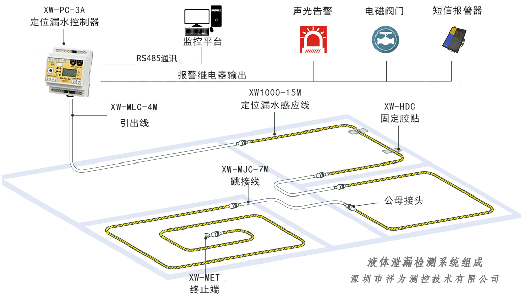 漏水檢測系統(tǒng)與“查漏水點”設(shè)備有區(qū)別嗎？