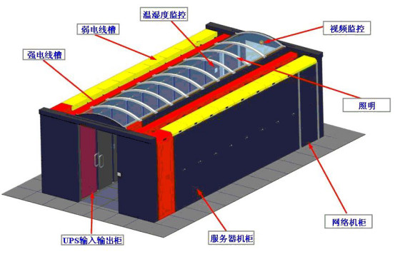 IDC機房最流行的微模塊機房是如何建設(shè)的？