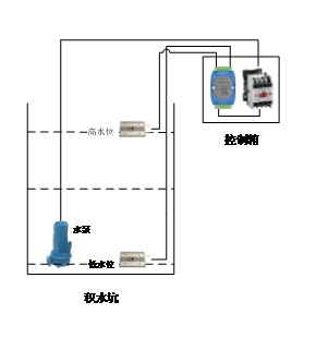 使用業(yè)疆水位傳感器實現(xiàn)水位控制