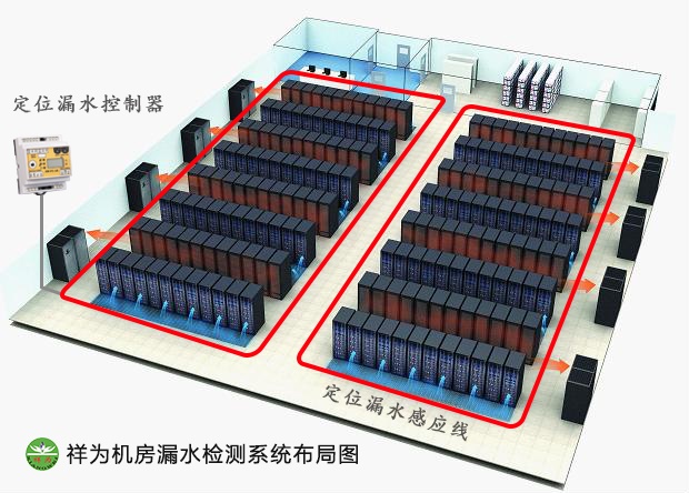 機(jī)房空調(diào)漏水怎么辦？業(yè)疆測控幫你忙