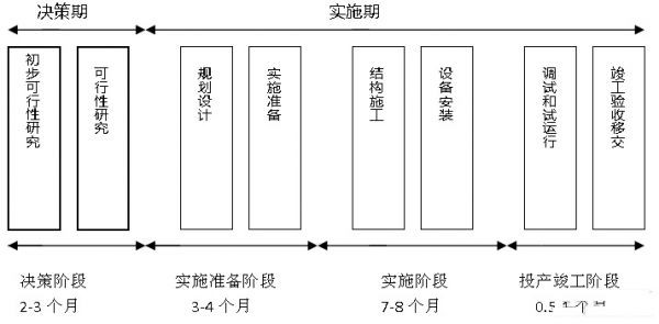 IDC機房最流行的微模塊機房是如何建設(shè)的？