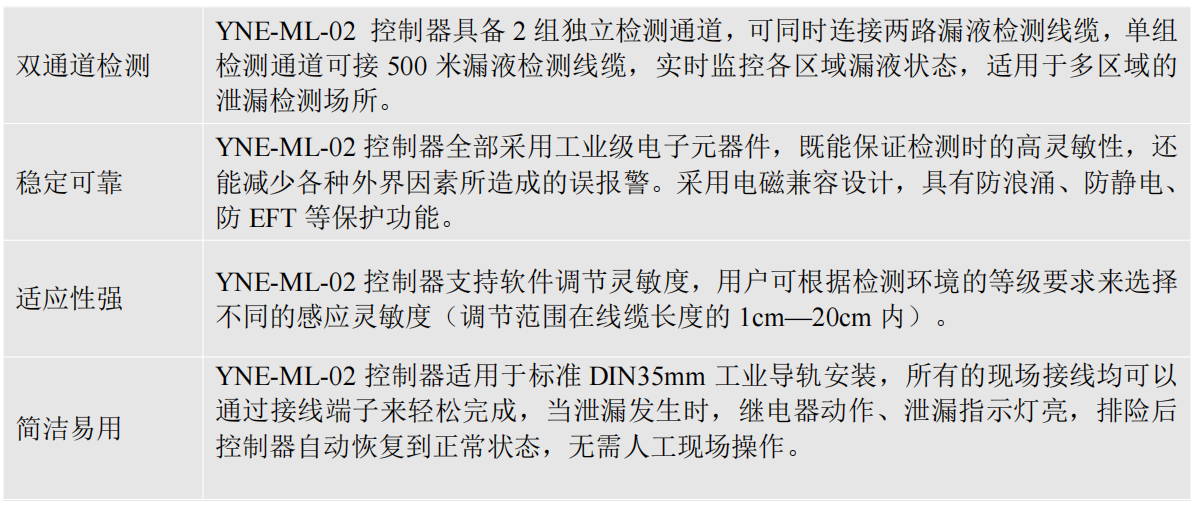 雙通道不定位測(cè)漏控制器YNE-ML-02