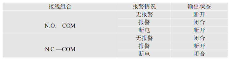 光電泄漏傳感器光電檢測IP68防護YCH-SMDT