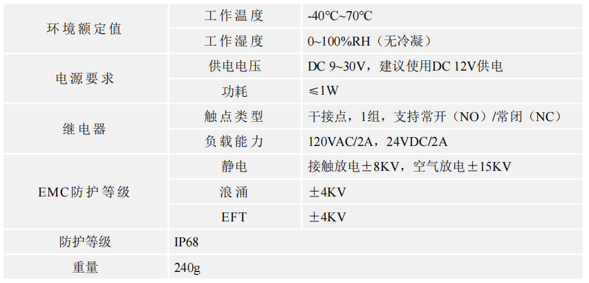 光電泄漏傳感器光電檢測IP68防護YCH-SMDT