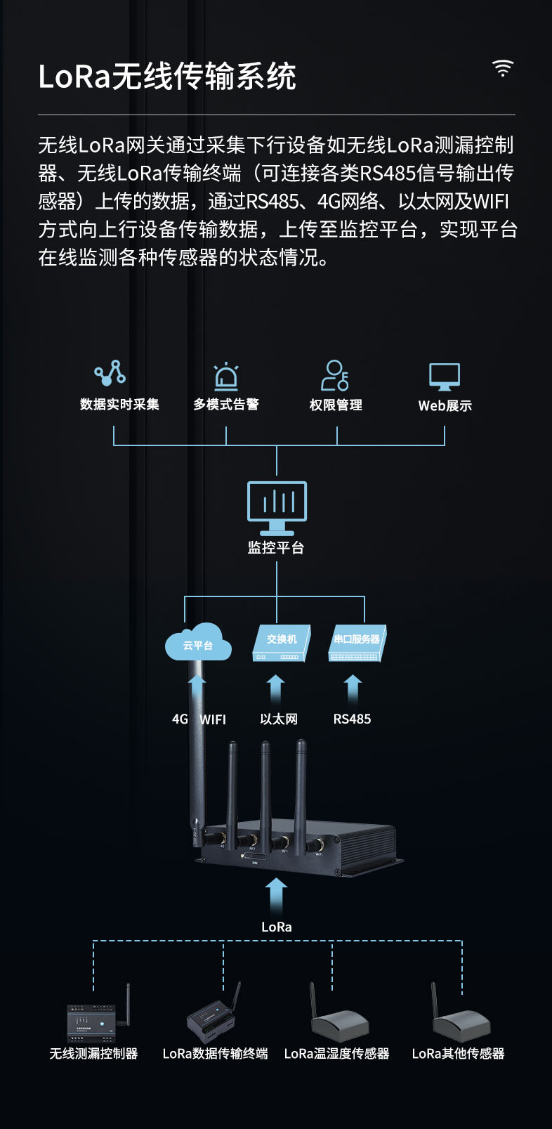 無(wú)線lora網(wǎng)關(guān)兼容多種通信接口YEC-GW-L