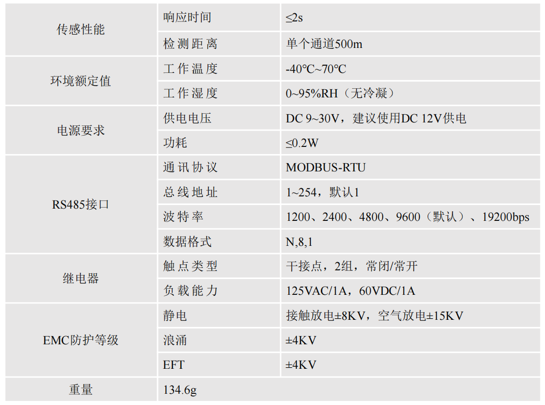 雙通道不定位測(cè)漏控制器YNE-ML-02