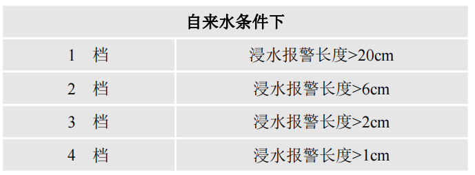 雙通道不定位測(cè)漏控制器YNE-ML-02